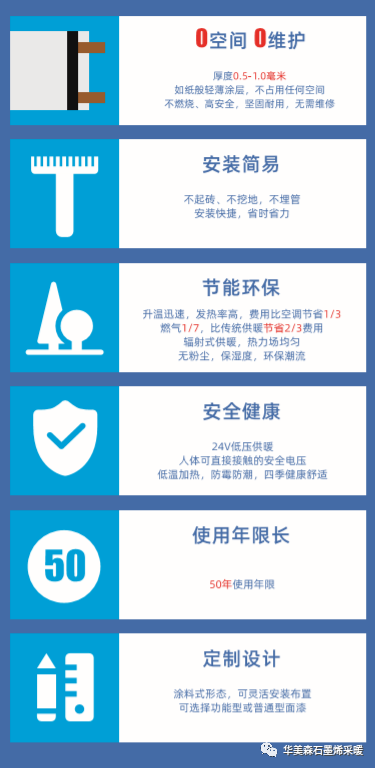 石墨烯地暖漏電會(huì)爆炸嗎_石墨烯地暖會(huì)漏電嗎_石墨烯地暖容易出故障嗎